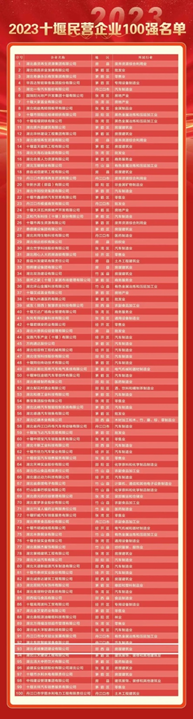 喜报：：：我集团建设公司荣获2023年十堰民营企业百强称呼